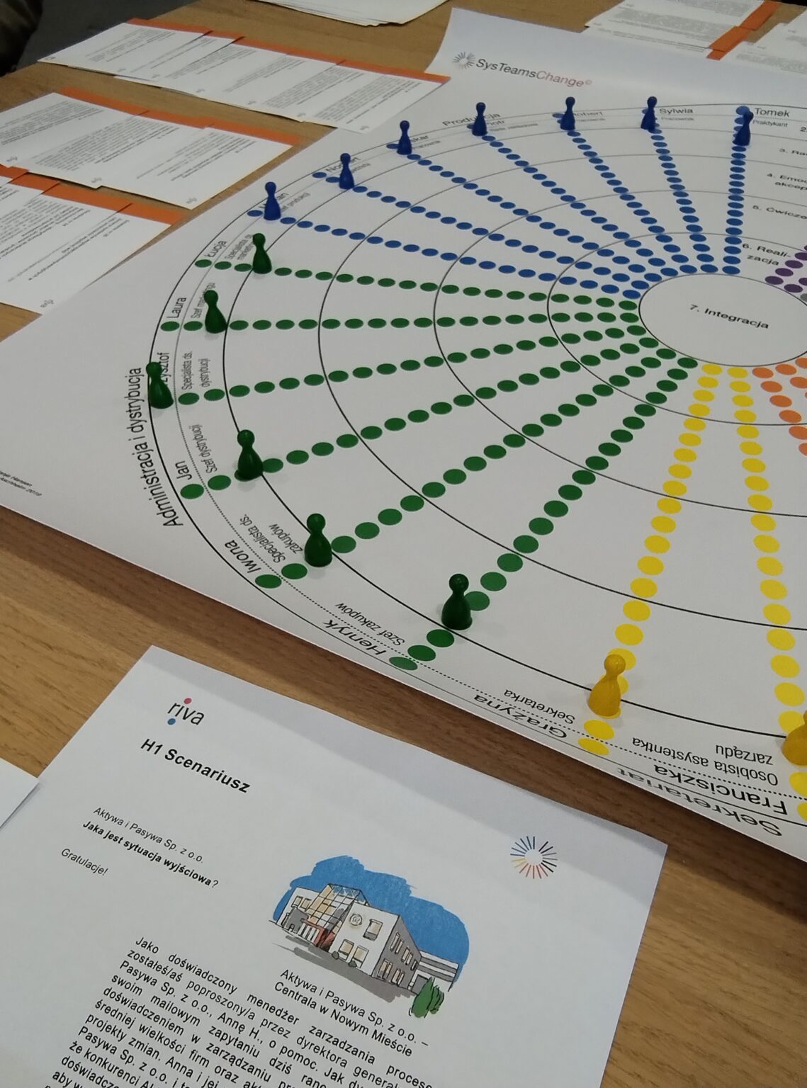 Gry symulacyjne – edukacja liderów i transformacja