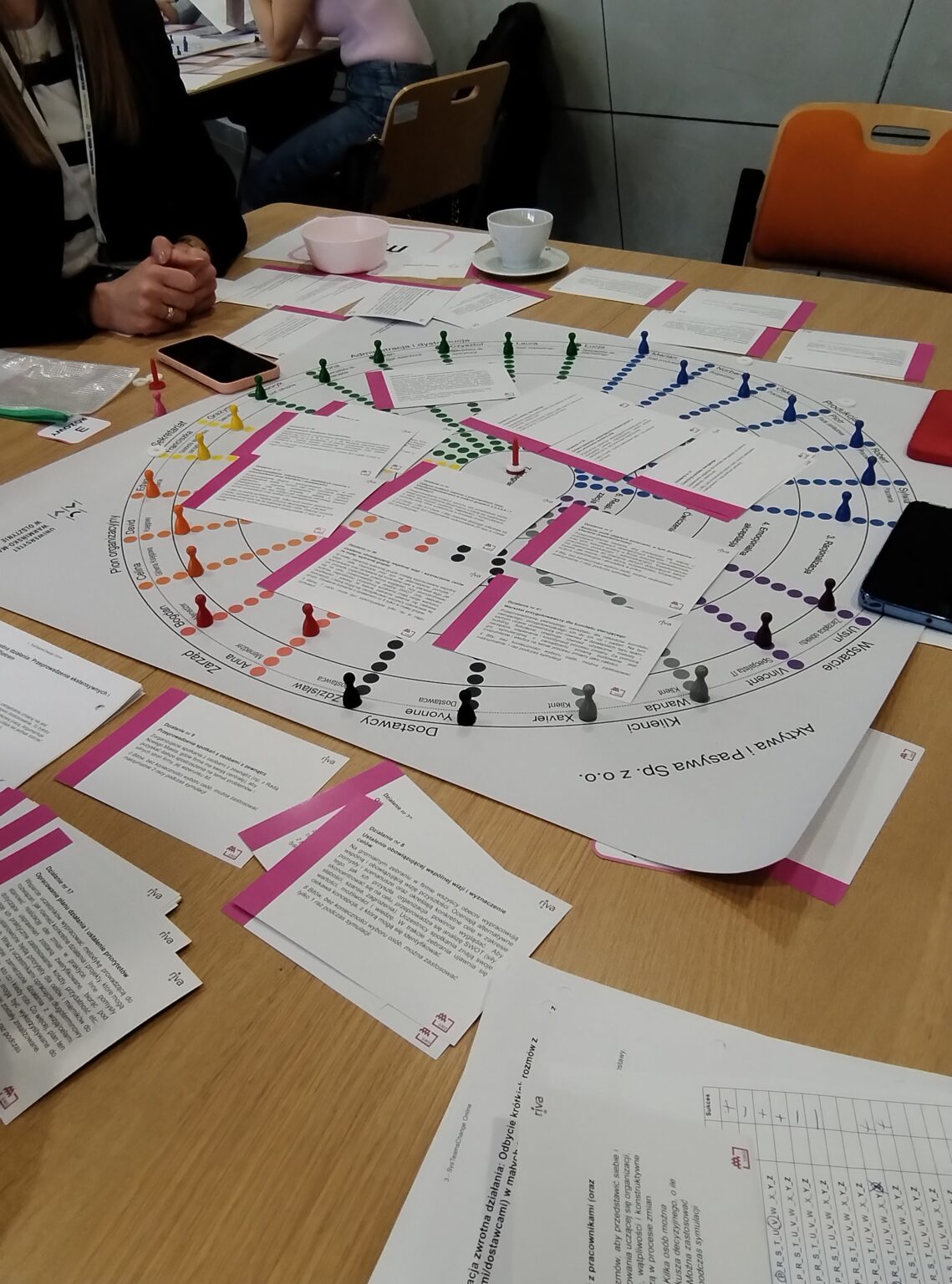 Gry biznesowe i integracyjne